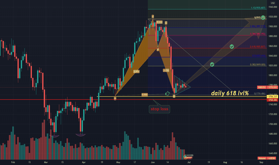 Long gold @  Daily 618 pullback w Bat pattern 
