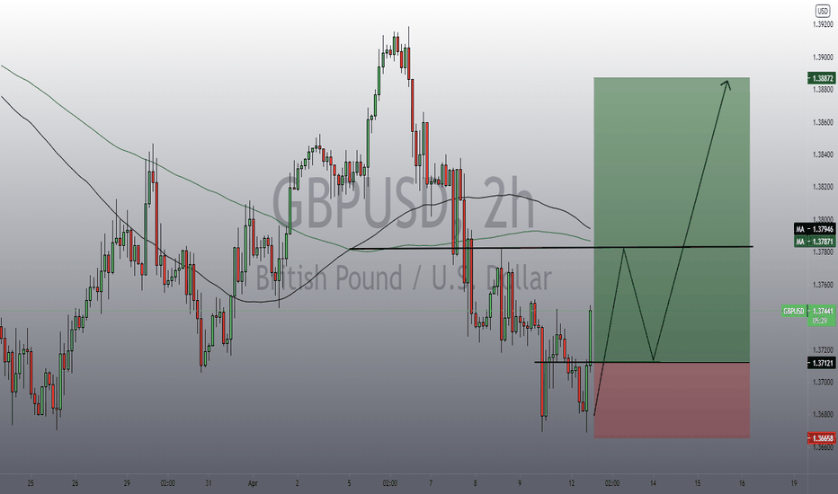 GBPUSD long 