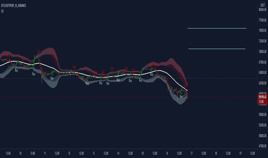 Bollinger bands Pro