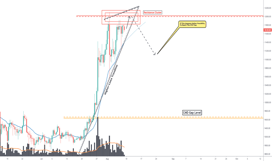 Bitcoin, Structural Allocation And Next Levels To Assess!