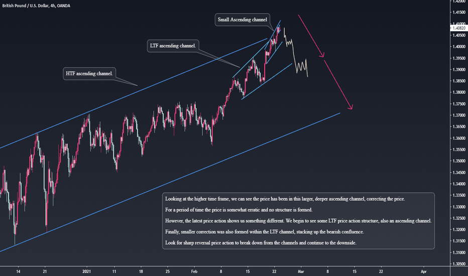 GBPUSD Watch for bearish reversal
