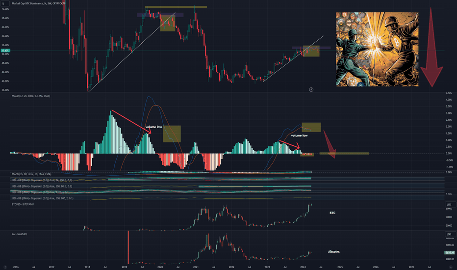 ALTCOINS VS BITCOIN ANALYSIS