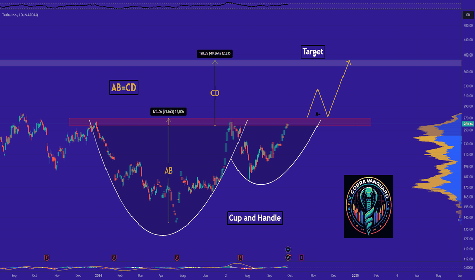 Honestly, I don't feel like explaining, the chart says it all !!
