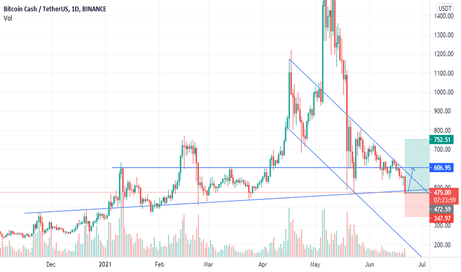 bchusdt