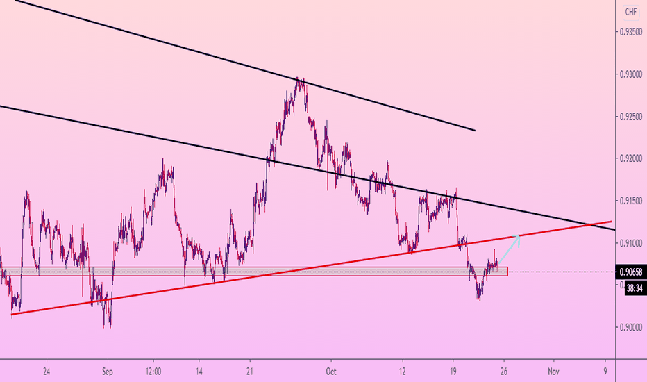 USDCHF change to make +30 PIPS