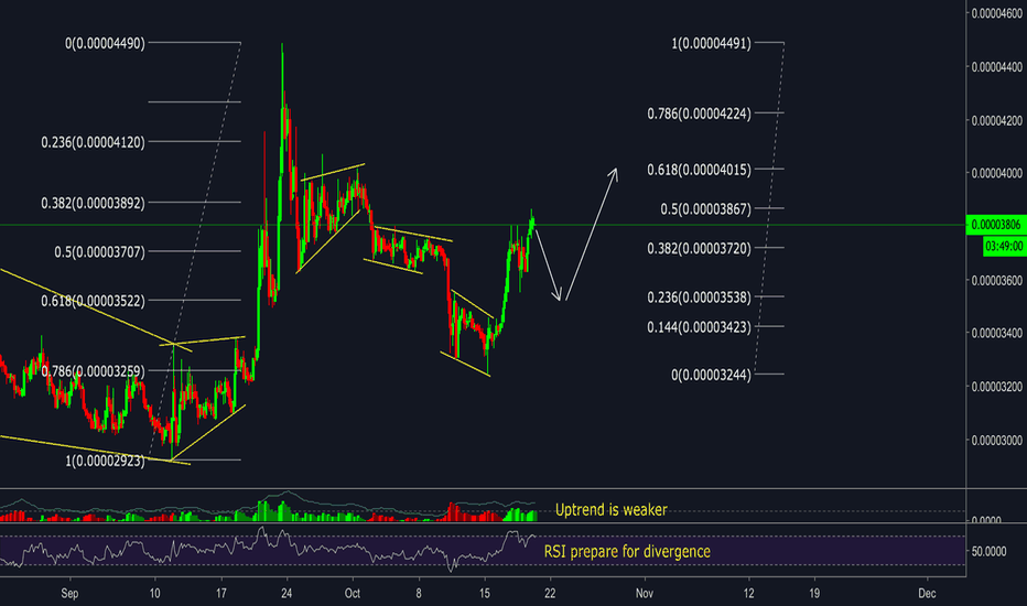XLM/BTC - Correction for pump
