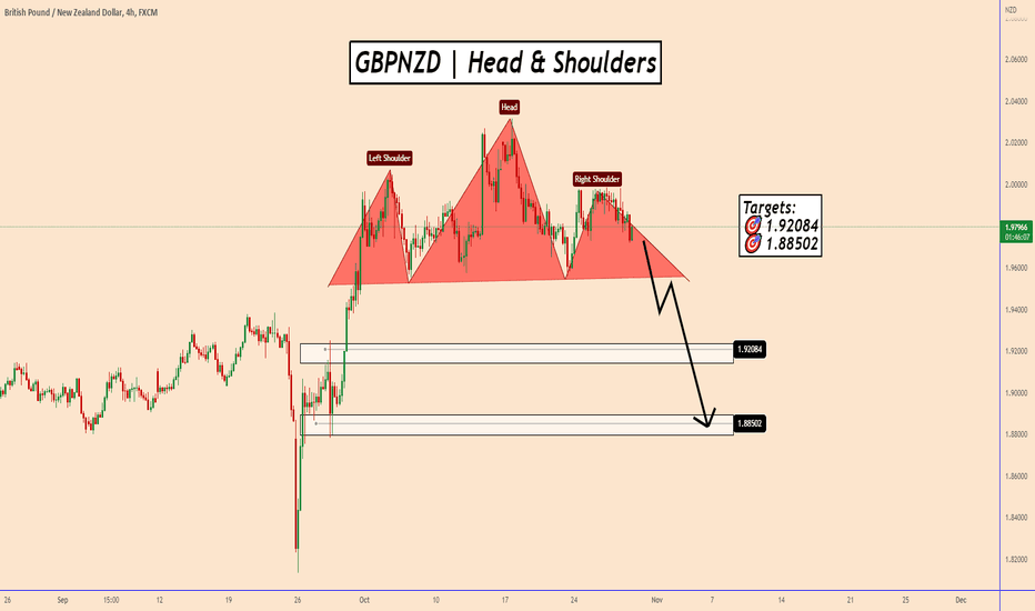 GBPNZD : The Right Shoulder Is Still Developing