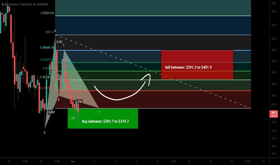 Beefy Finance (BIFI) formed Gartley | A good buy opportunity