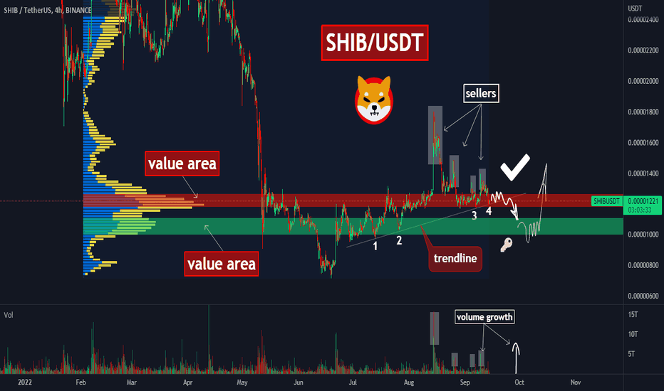 🚩🔥SHIB test the weak trendline! Is the breakout soon❓