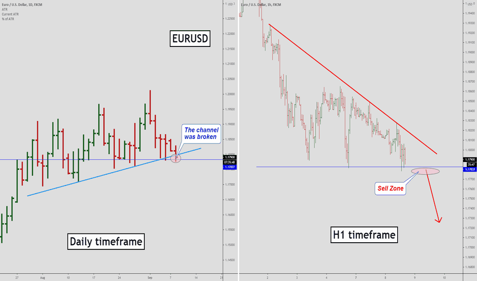 EURUSD is close to the Sell Zone!