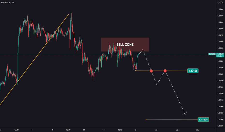 Selling EURUSD only after a breakout