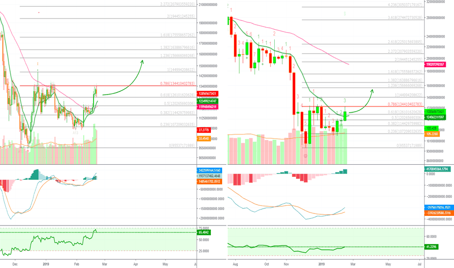 Cryptocurrency Total Market Cap Breakout + Bullish Potential
