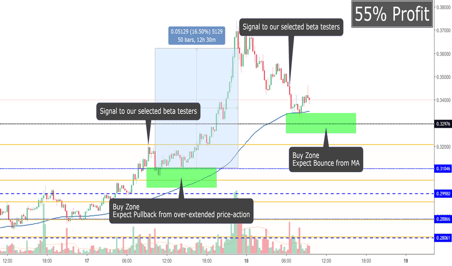 Ripple, Rising From The Dead (55% PROFIT)
