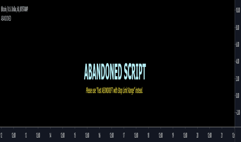 Stop-Limit Selector {Powered by Fast AEONDRIFT Bands}