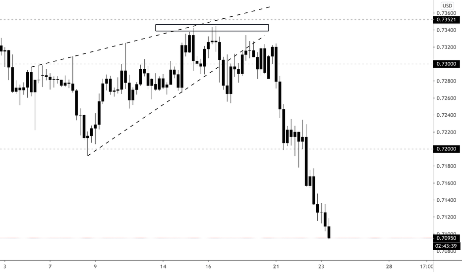 💰(+220 pips) AUD/USD Sell Signal from Entry on 9/16 💰