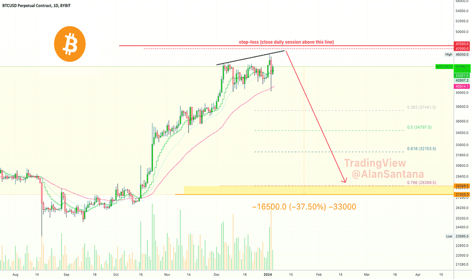 🅱️ 8X Lev 300% Potential | Trade-Numbers (Bitcoin)