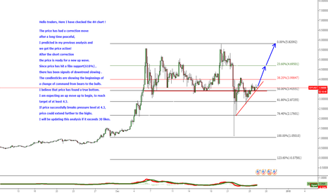 IOTUSD Price Action