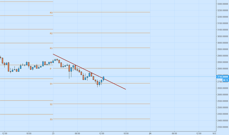 Couldn't break S1 and broked the trendline