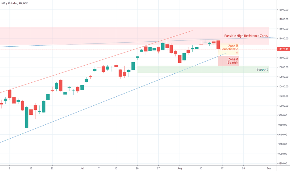 NIFTY weekly view June 17 - 21