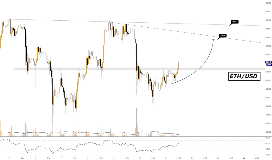 #Ethereum USD