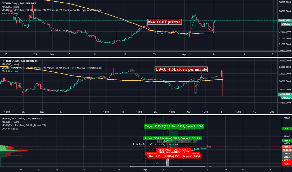 BTCUSD analytics