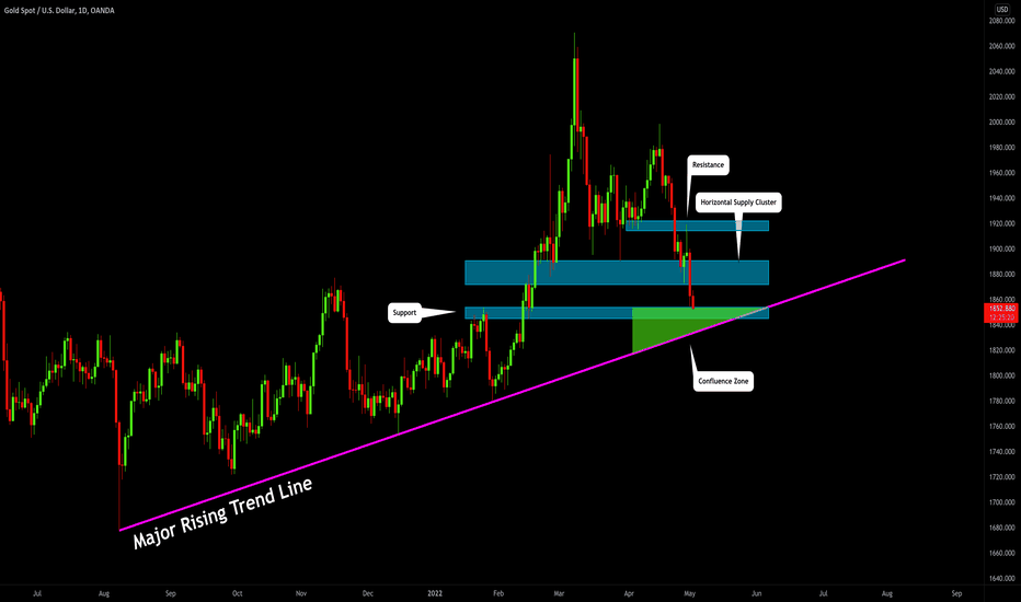 GOLD (XAUUSD): Key Levels to Watch🥇