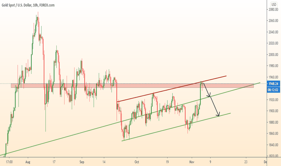 GOLD End of growth - beginning of fall