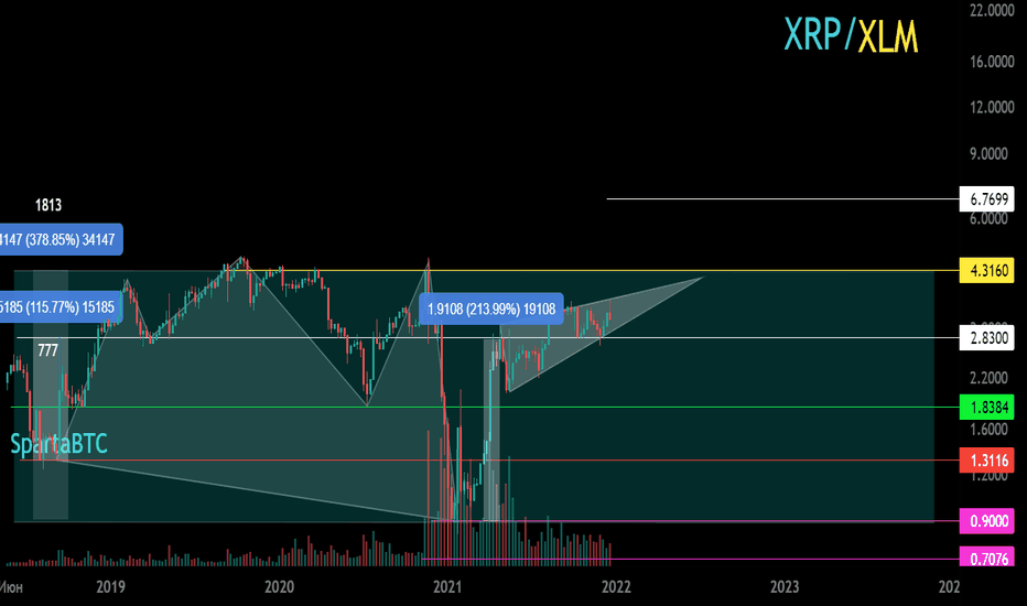 XRP/XLM Что сильнее? Таймфрейм 1 неделя. Канал. Восходящий клин.