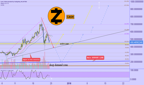 ZEC