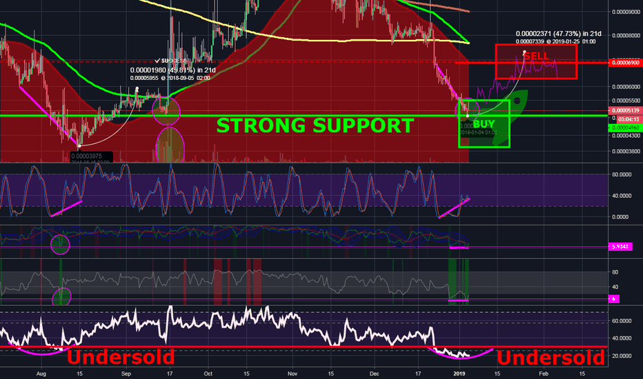 ETHERPARTY bull fractal spoted **up to 50% more ETH in 20 days**