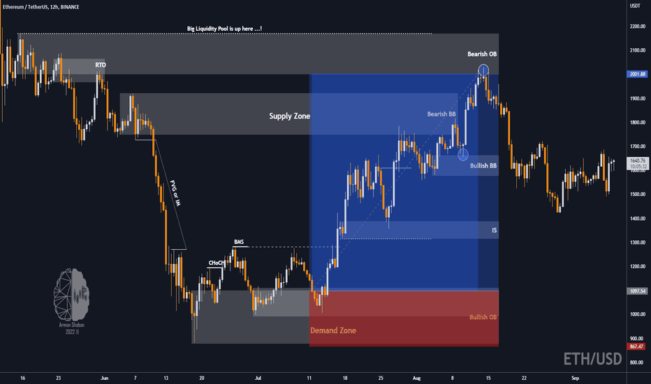 ETHUSDT : Another BullRun ? Let's See