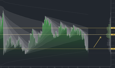 EURUSD long