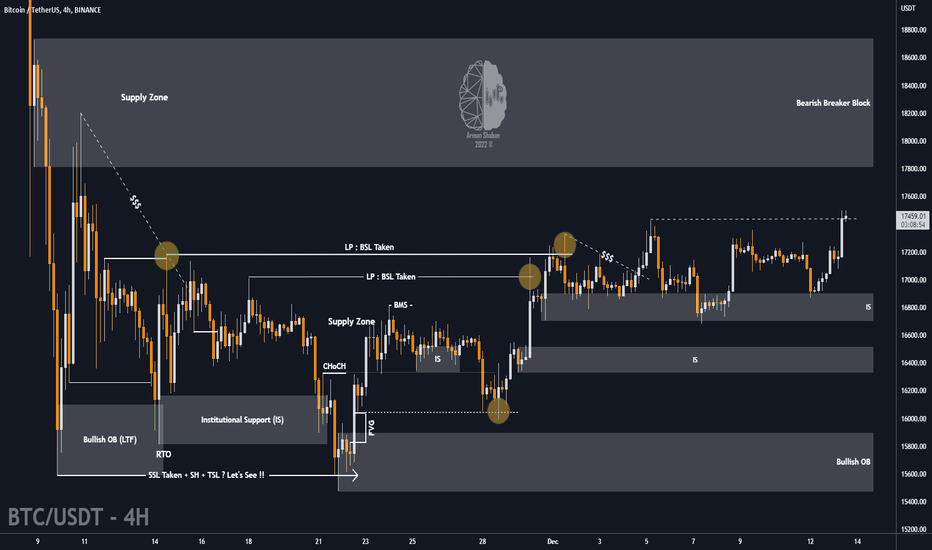 🟢 $BTC : Strong Bullish Move ?