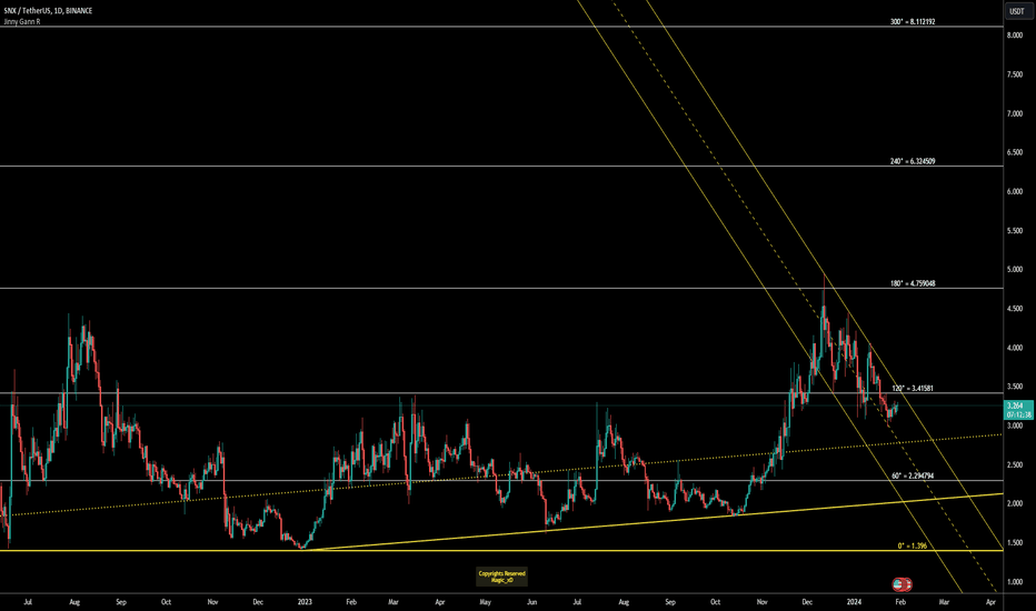 SNX More simple.