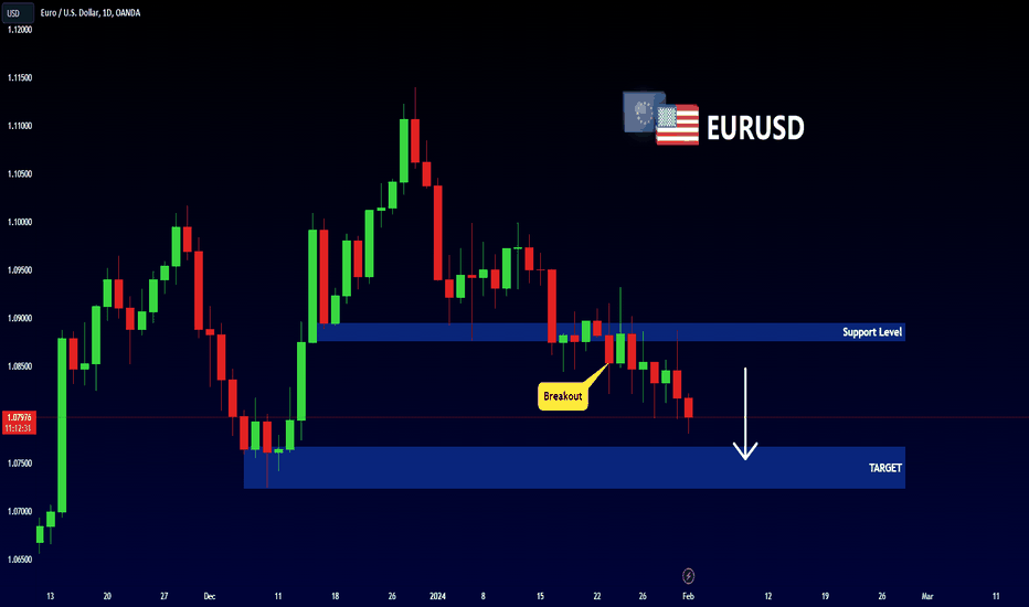 EURUSD - Important Breakout 📉