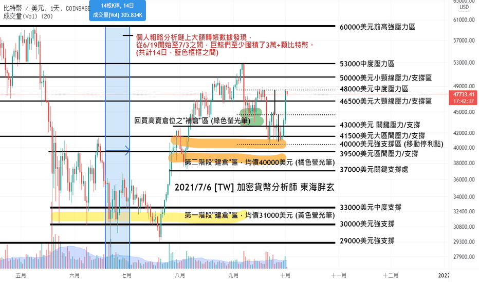 2021/10/2 [30秒快速短評系列 #10]知識就是力量！多少認知就賺多少錢，認知不夠、錢永遠留不住！各位努力充實自己吧～