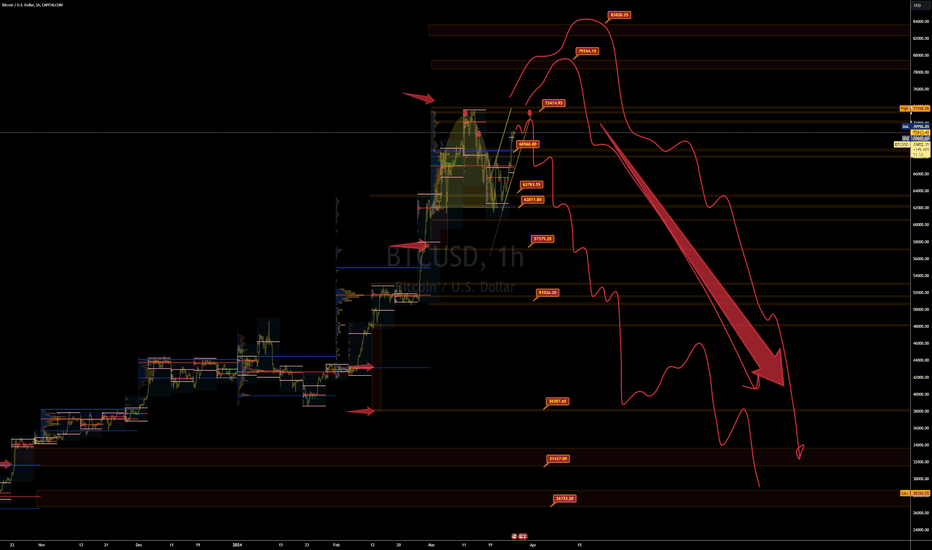 The Higher The Better to SELL Bitcoins: PowerCrash to  24kK34K