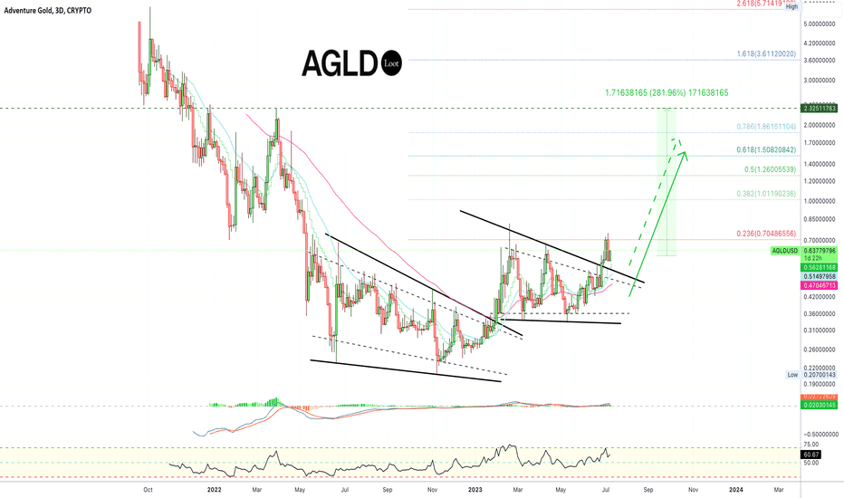 ✴️ Adventure Gold 3D | Stable Mind = More Money