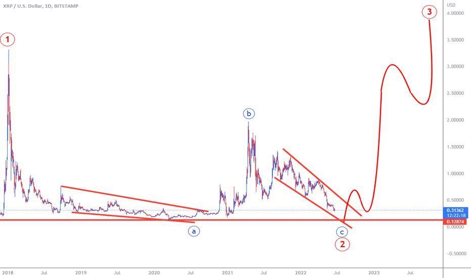 The Big Run Will Start Soon ....Are You Readyyyyyyyyyyyyyy