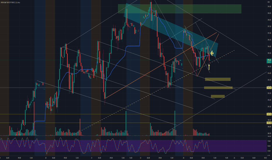 spy short term, bearish idea update w/ targets