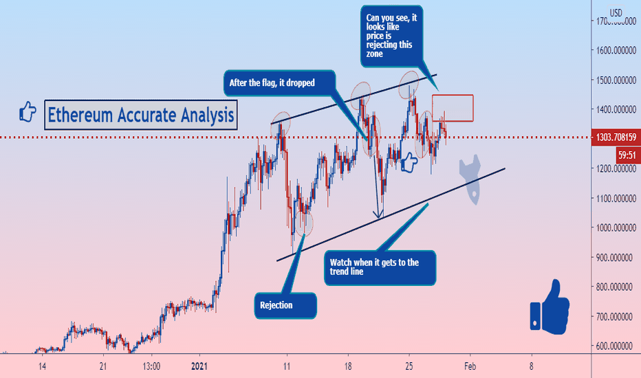 Ethusd: Is price rejecting this zone?