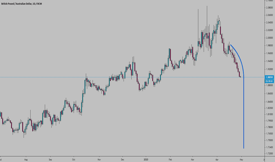 The pound is a 500 years old Ponzi and it's going to zero