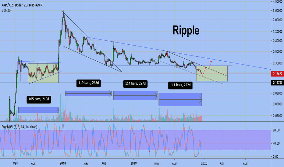 XRP/USD