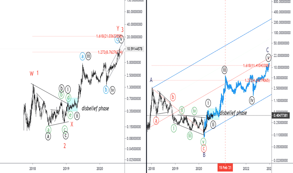 ZRX vs ChainLink Fractal $4 by 2021 u rdy?