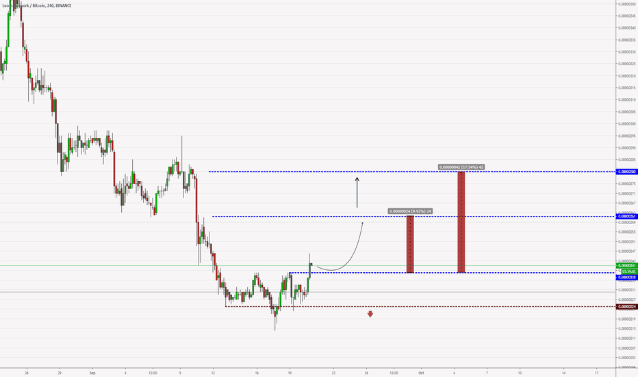 LOOM BTC