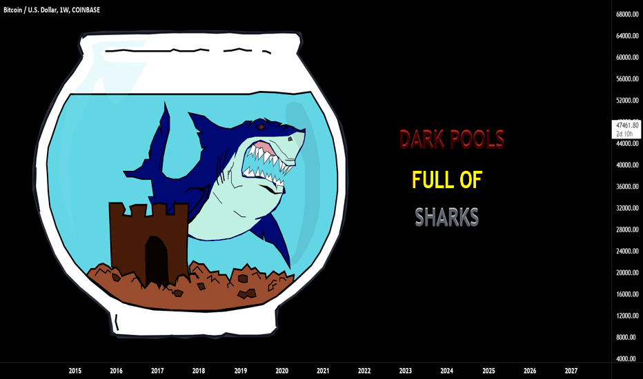 Do you know about Dark pools?