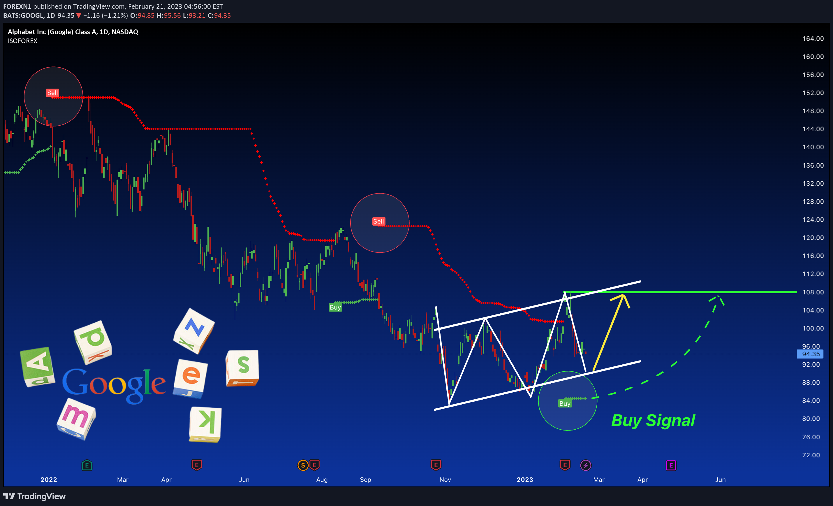 NASDAQ:GOOGL Idea Chart Image by FOREXN1