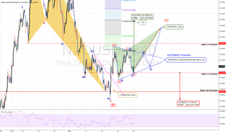 TRADE UPDATE #1: NZDUSD BUY@0.65170