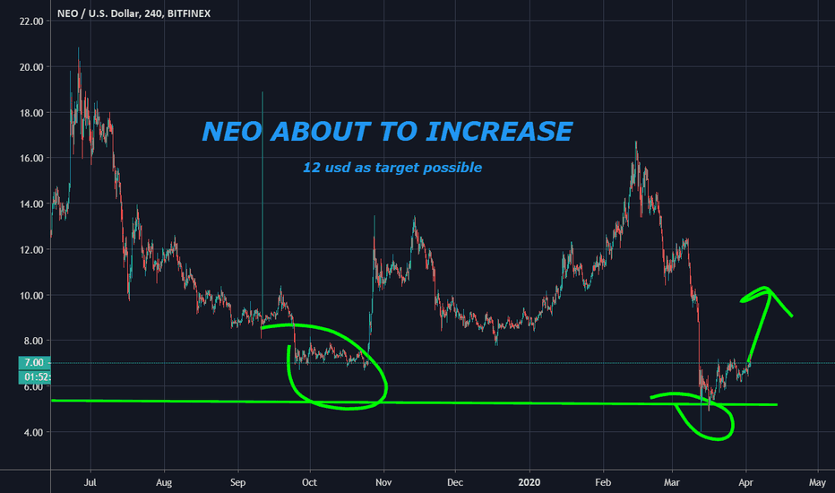 NEO ABOUT TO BREAKOUT ---> 12 USD TARGET LONG TERM POSSIBLE!