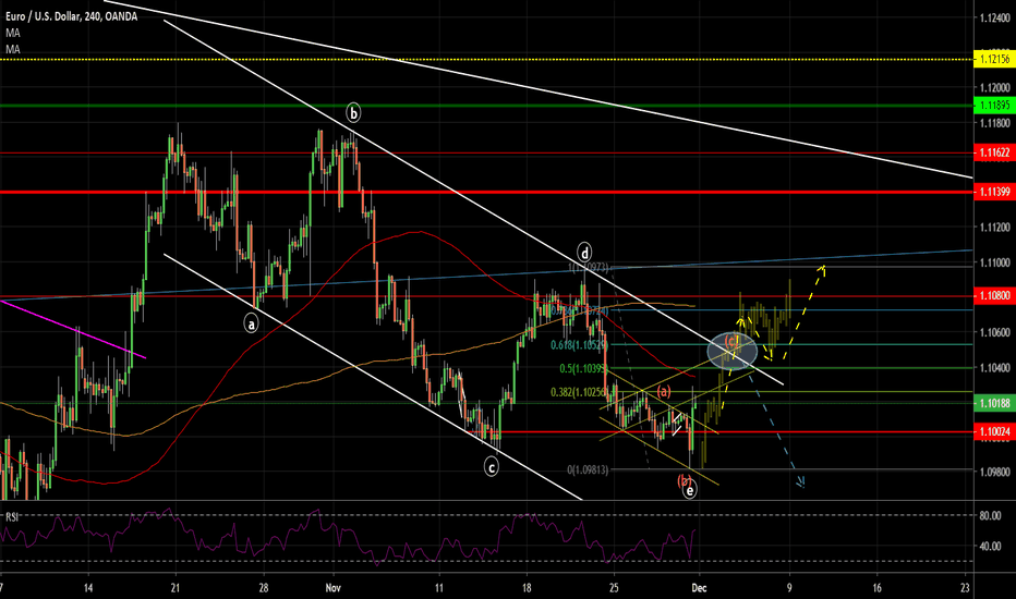 eurusd